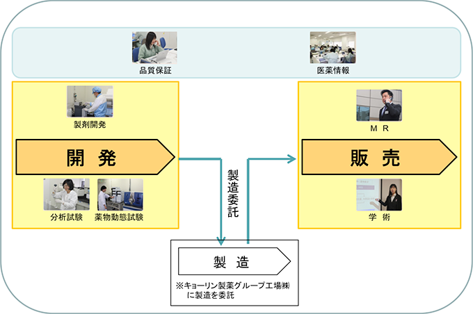 業務紹介チャート図